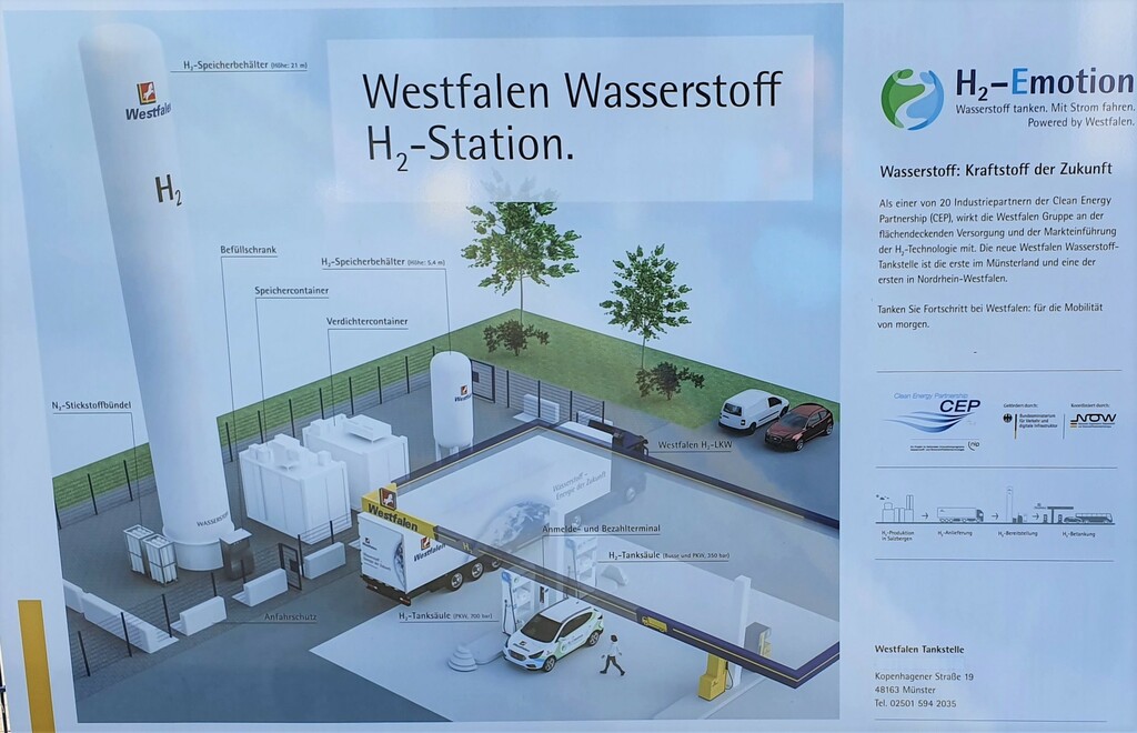 Schema der H2-Tankstelle Westfalen AG Münster